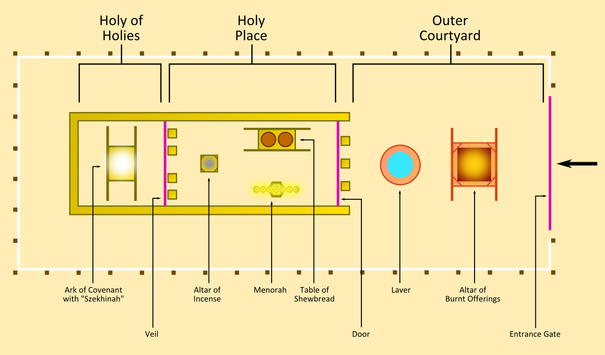 Hebrew Tabernacle layout